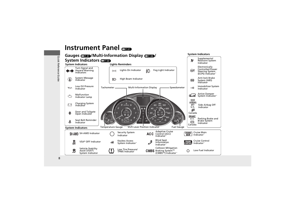 Instrument panel, Gauges, Multi-information display | System indicators | Acura 2012 ZDX User Manual | Page 10 / 370