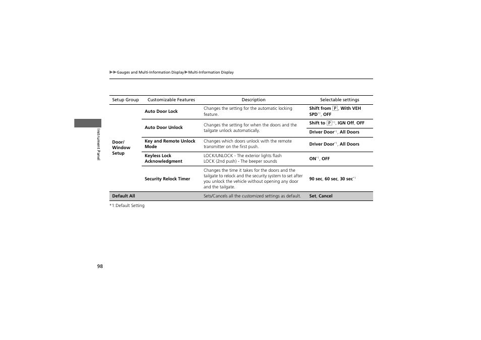 Acura 2012 ZDX User Manual | Page 100 / 370