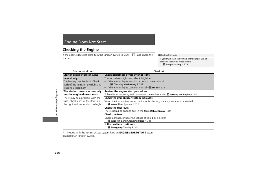 Engine does not start, Checking the engine | Acura 2012 ZDX User Manual | Page 328 / 370