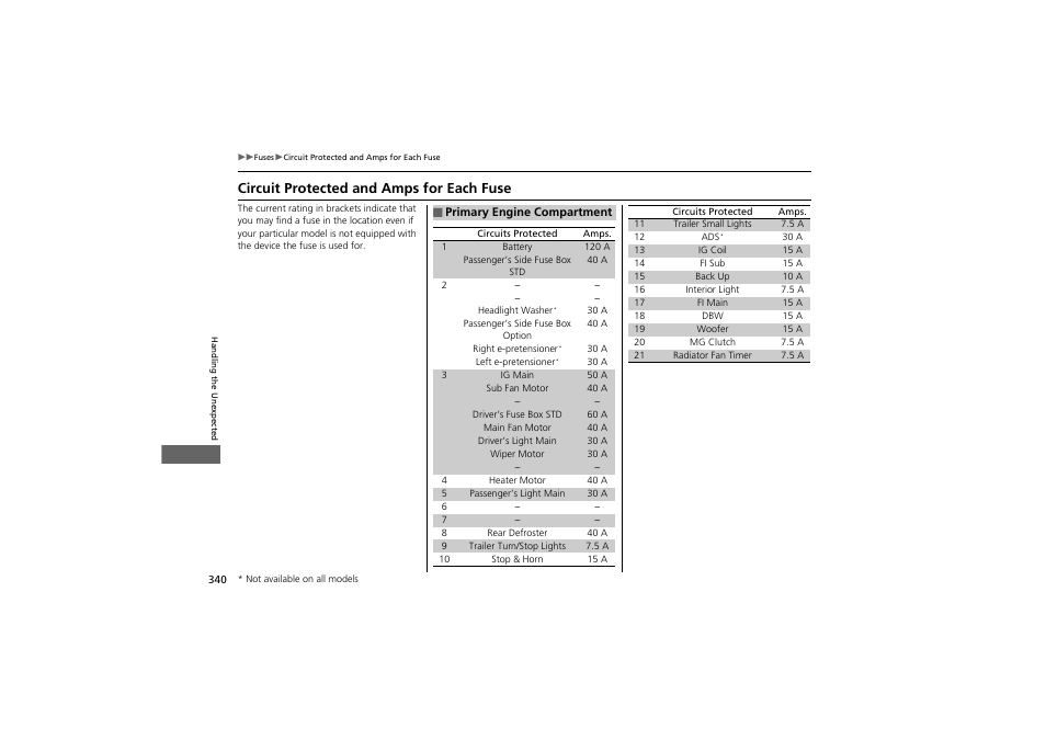 Circuit protected and amps for each fuse | Acura 2012 ZDX User Manual | Page 342 / 370