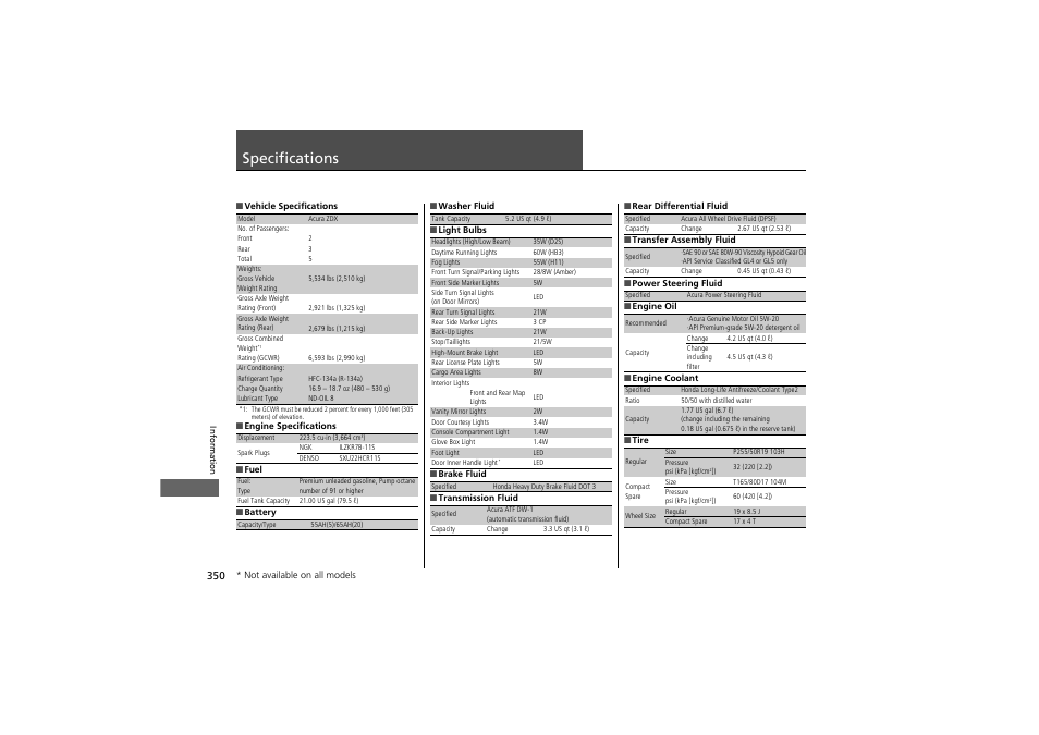 Specifications | Acura 2012 ZDX User Manual | Page 352 / 370