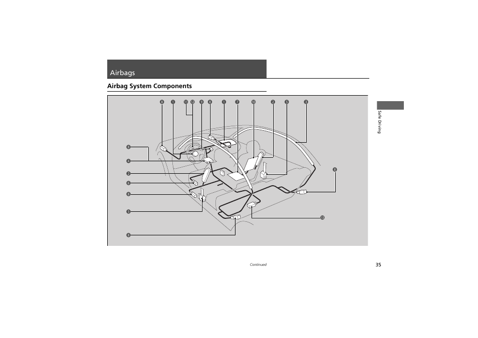 Airbags, Airbag system components | Acura 2012 ZDX User Manual | Page 37 / 370
