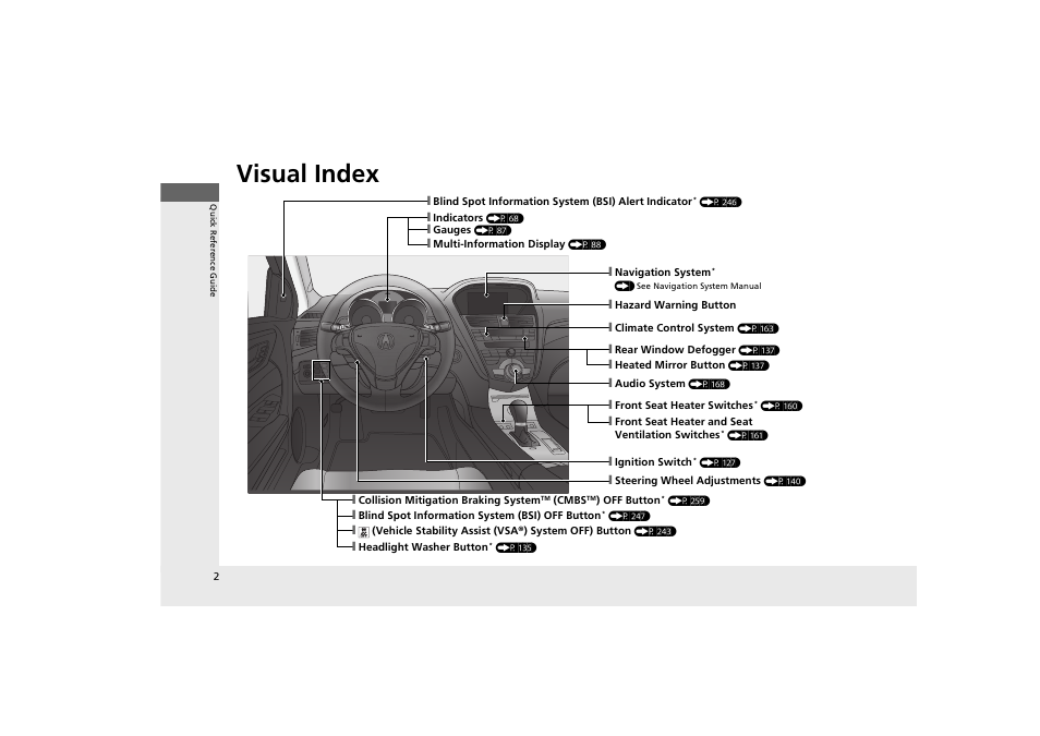 Visual index | Acura 2012 ZDX User Manual | Page 4 / 370