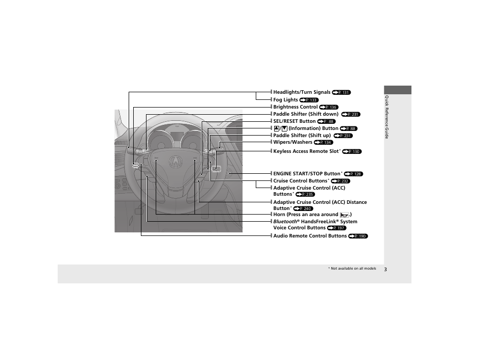 Acura 2012 ZDX User Manual | Page 5 / 370