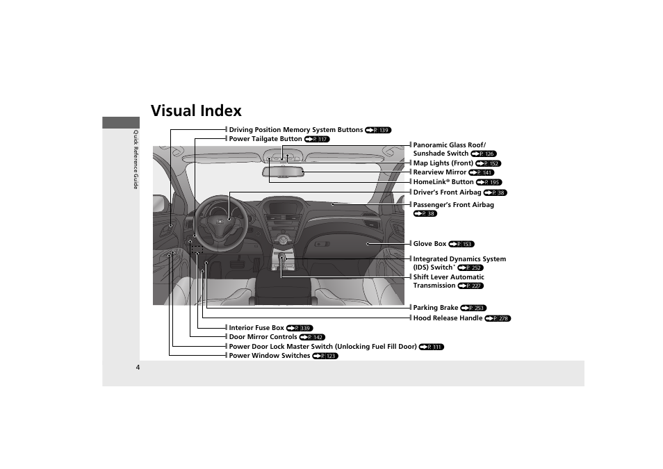 Visual index | Acura 2012 ZDX User Manual | Page 6 / 370