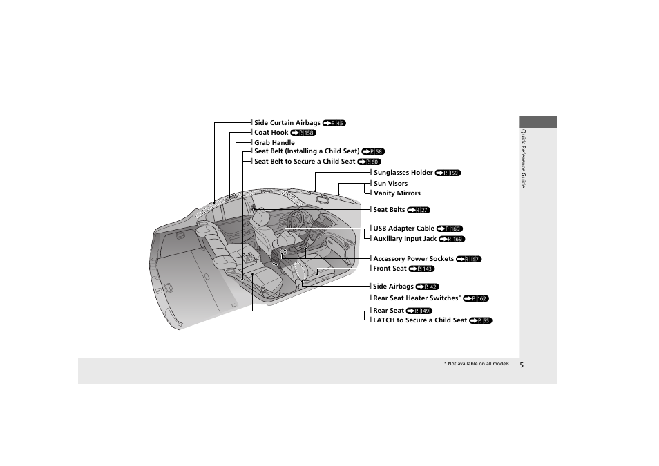 Acura 2012 ZDX User Manual | Page 7 / 370