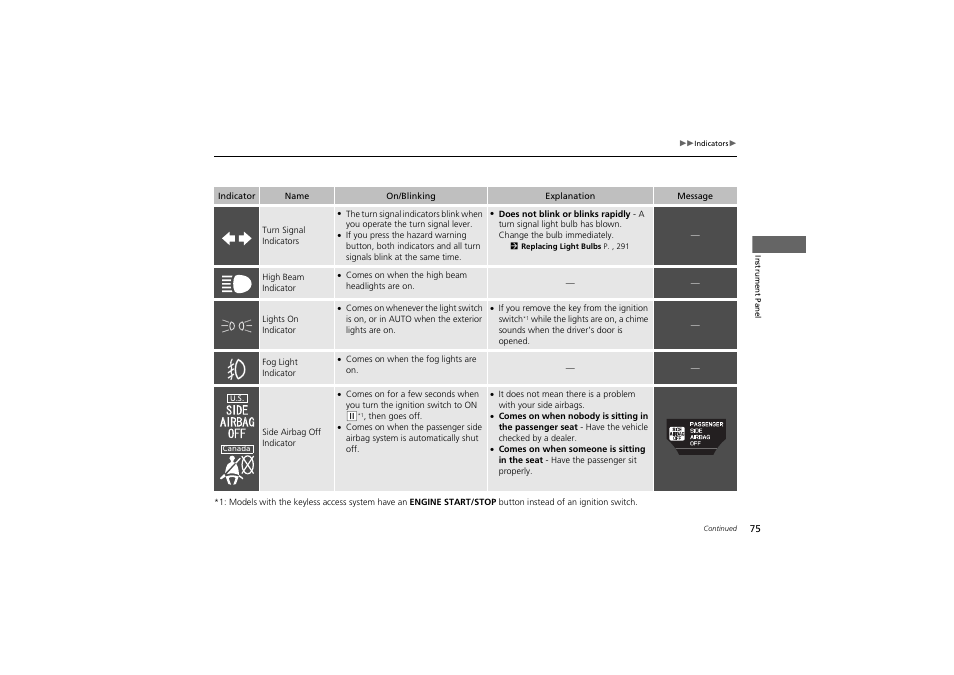 Acura 2012 ZDX User Manual | Page 77 / 370