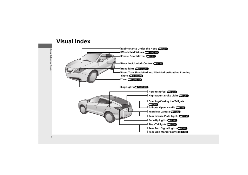 Visual index | Acura 2012 ZDX User Manual | Page 8 / 370