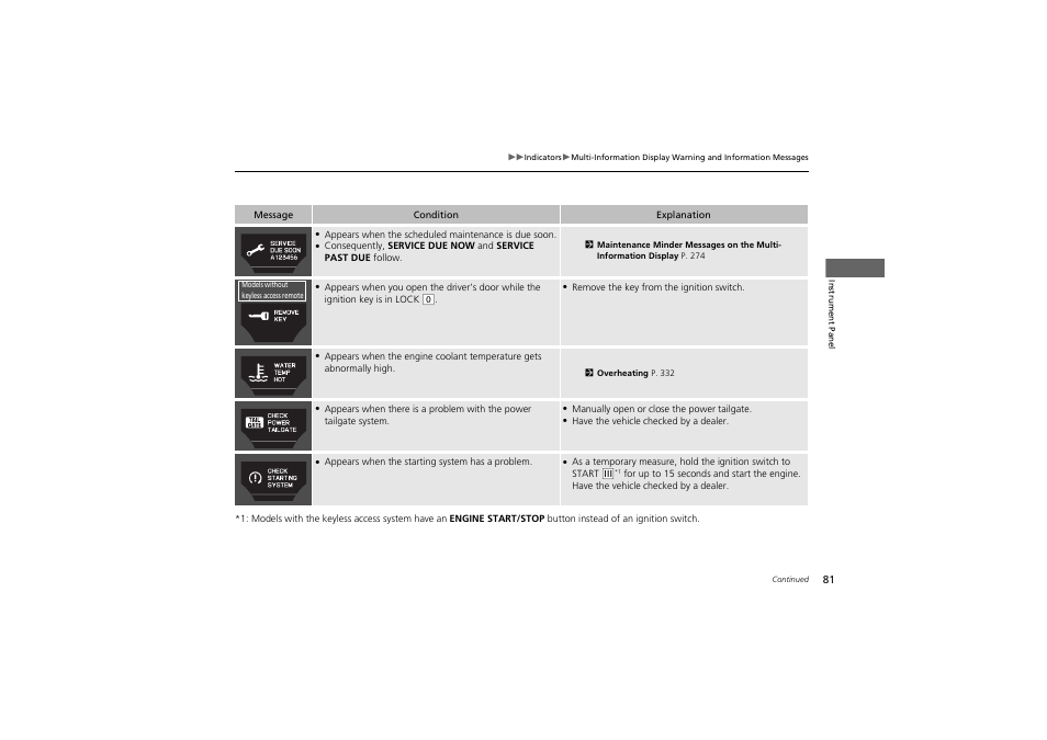 Acura 2012 ZDX User Manual | Page 83 / 370