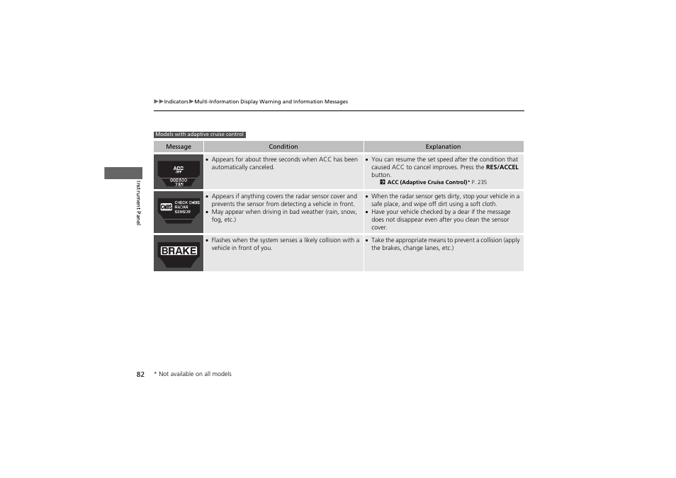 Acura 2012 ZDX User Manual | Page 84 / 370