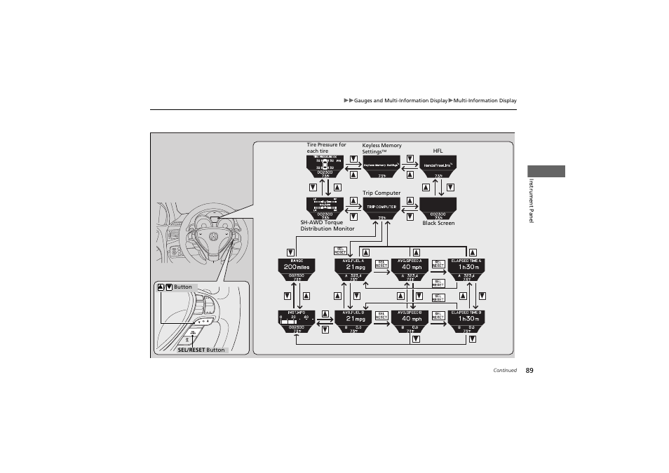 Acura 2012 ZDX User Manual | Page 91 / 370