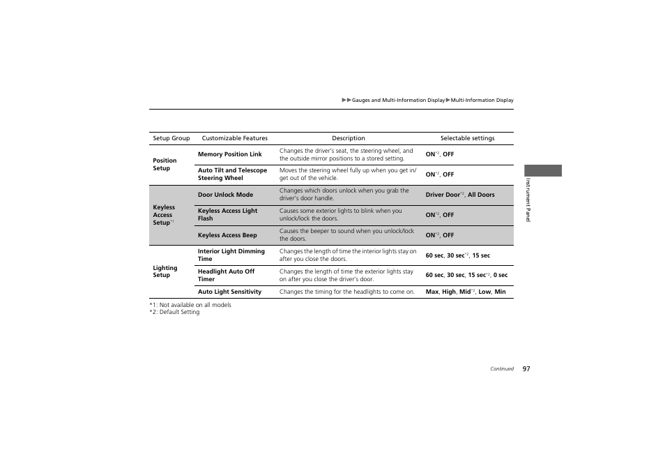 Acura 2012 ZDX User Manual | Page 99 / 370