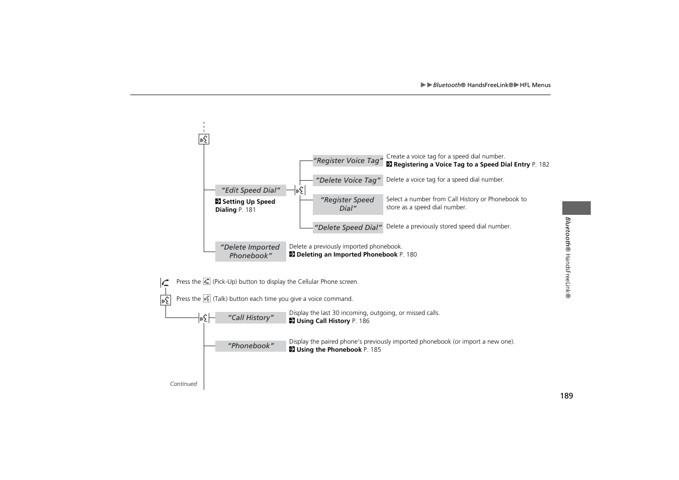 Acura 2013 ZDX Navigation User Manual | Page 191 / 251