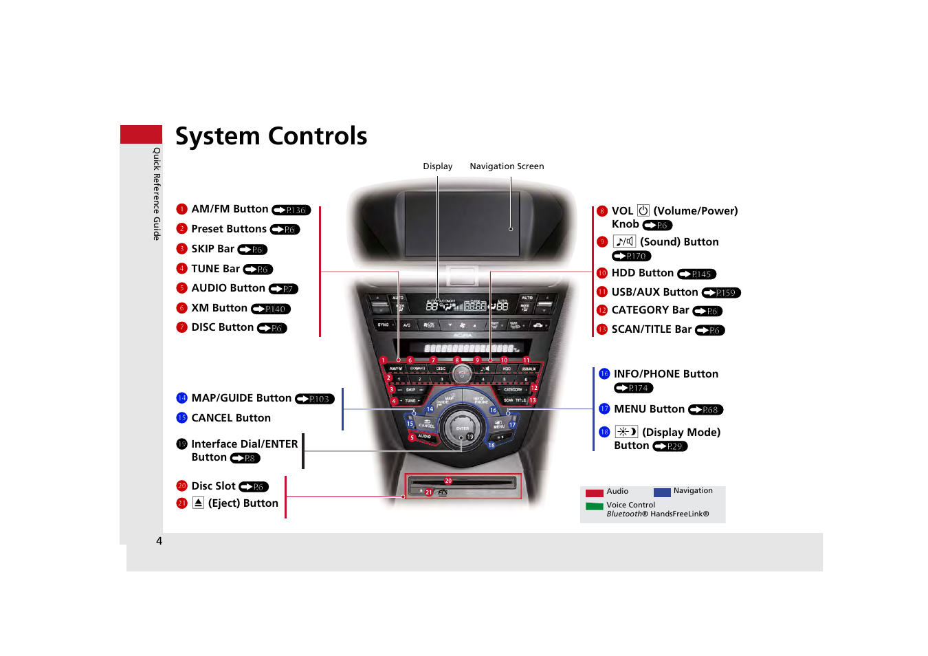 System controls | Acura 2013 ZDX Navigation User Manual | Page 6 / 251