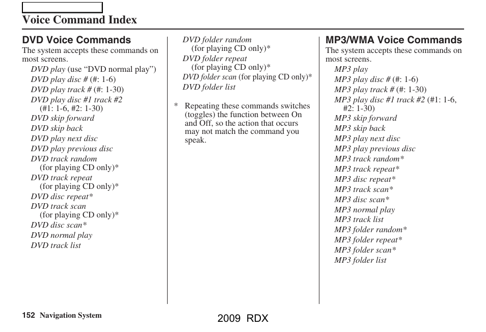 Voice command index, 2009 rdx | Acura 2009 RDX Navigation User Manual | Page 152 / 163