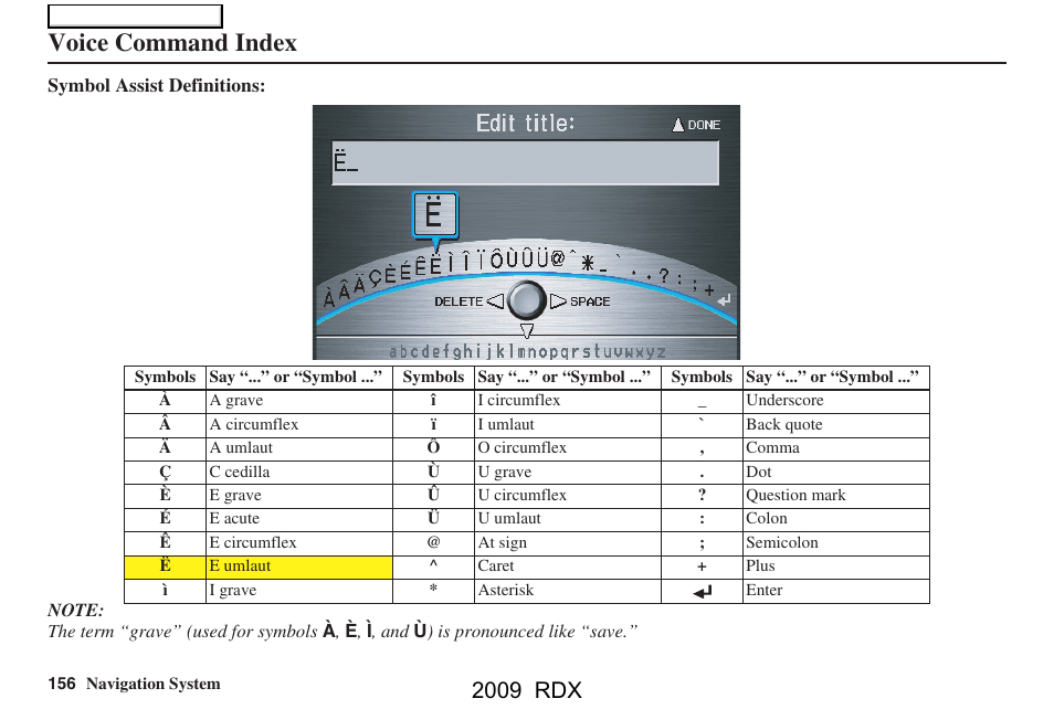 Voice command index, 2009 rdx | Acura 2009 RDX Navigation User Manual | Page 156 / 163