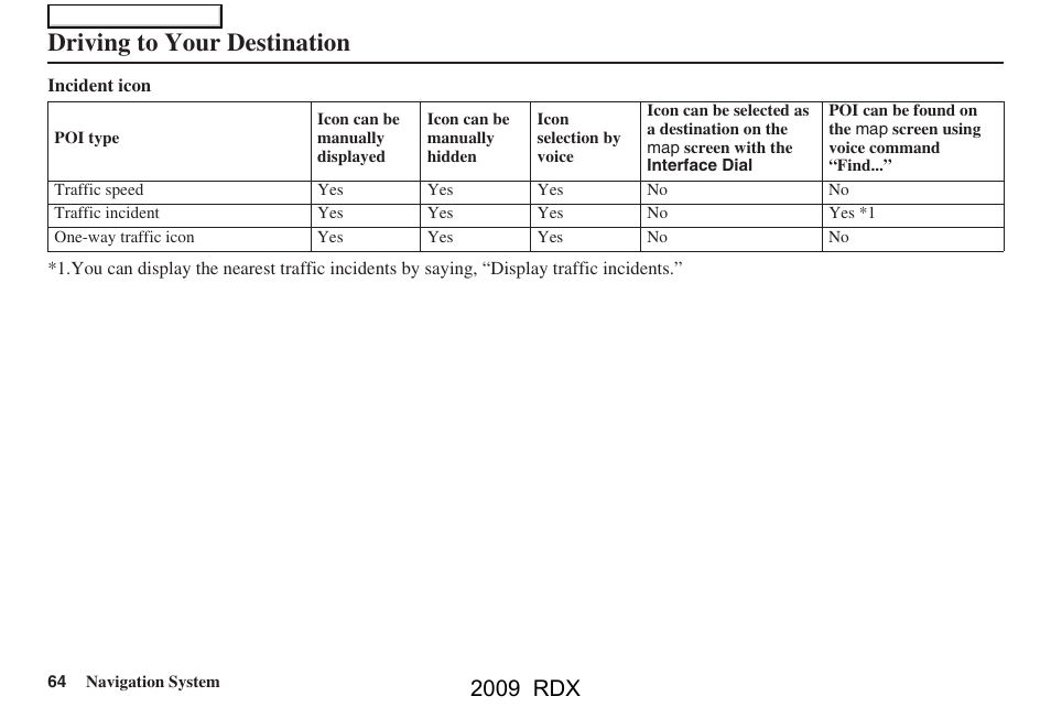 Driving to your destination, 2009 rdx | Acura 2009 RDX Navigation User Manual | Page 64 / 163