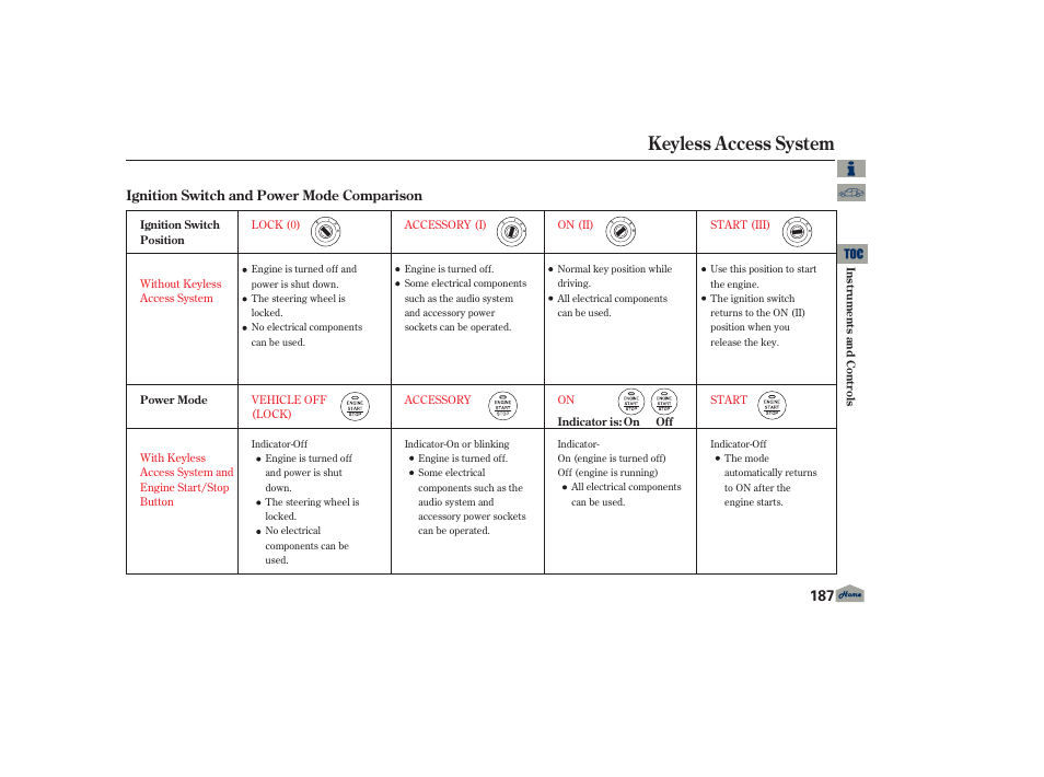 Keyless access system, 2013 tl | Acura 2013 TL User Manual | Page 191 / 650