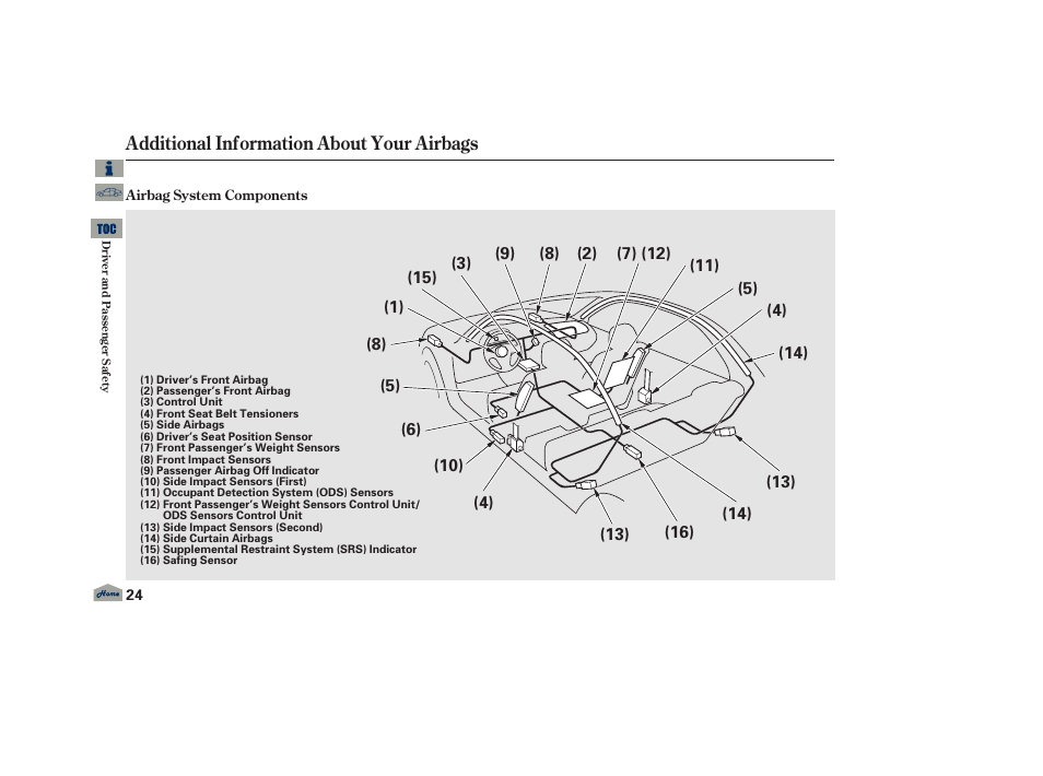 Additional information about your airbags | Acura 2013 TL User Manual | Page 28 / 650