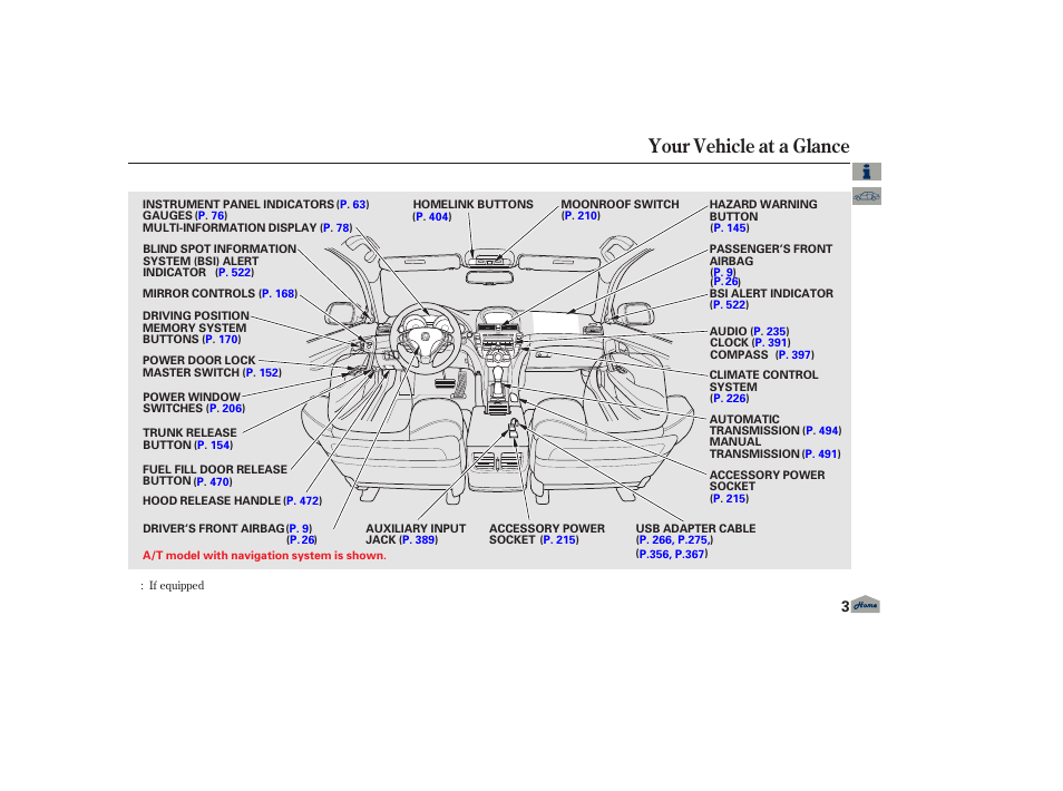 Your vehicle at a glance, 2013 tl | Acura 2013 TL User Manual | Page 7 / 650