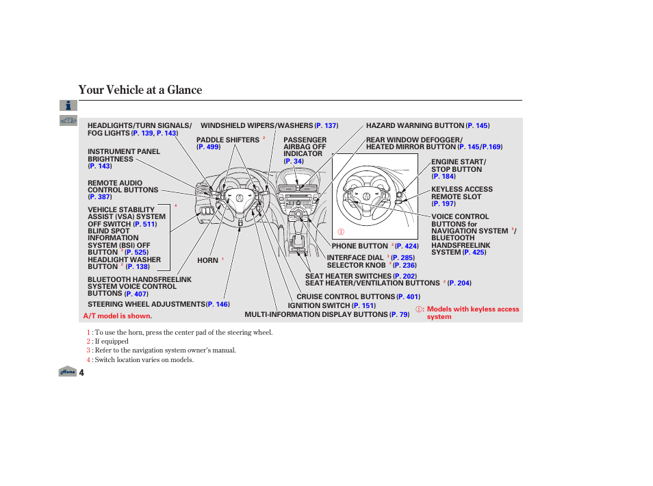 Your vehicle at a glance, 2013 tl | Acura 2013 TL User Manual | Page 8 / 650