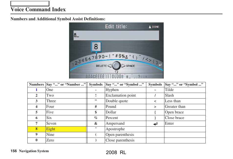 Voice command index, 2008 rl | Acura 2008 RL Navigation User Manual | Page 156 / 162