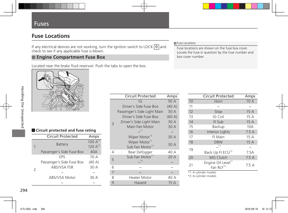 Fuses, Fuse locations, Engine compartment fuse box | Acura 2011 TSX User Manual | Page 296 / 325