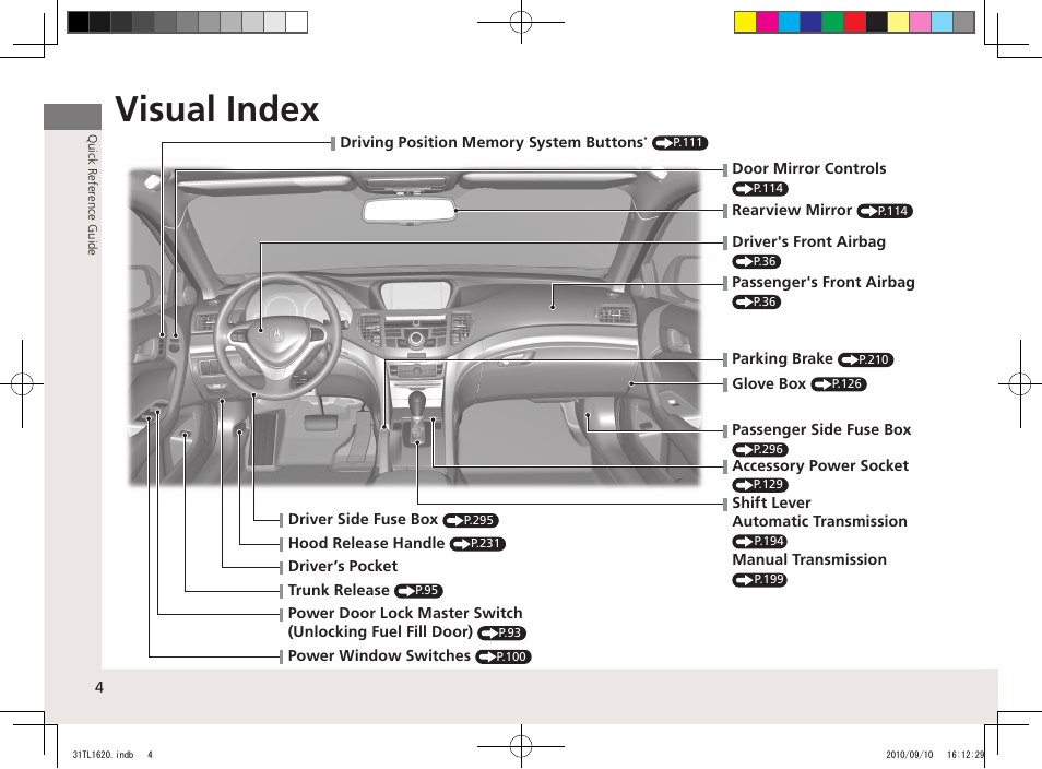 Visual index | Acura 2011 TSX User Manual | Page 6 / 325