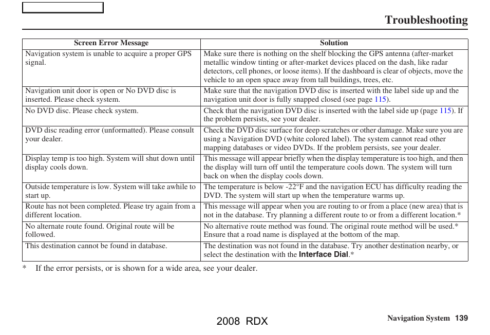 Troubleshooting, 2008 rdx | Acura 2008 RDX Navigation User Manual | Page 139 / 160