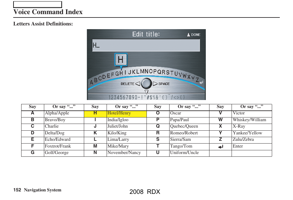 Voice command index, 2008 rdx | Acura 2008 RDX Navigation User Manual | Page 152 / 160