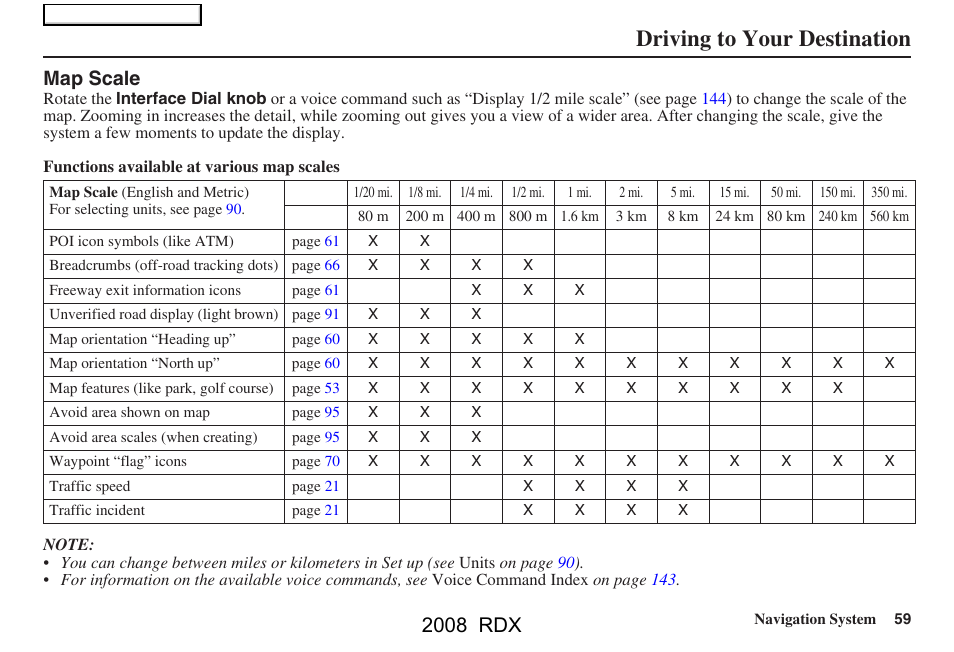 Driving to your destination, 2008 rdx, Map scale | Acura 2008 RDX Navigation User Manual | Page 59 / 160