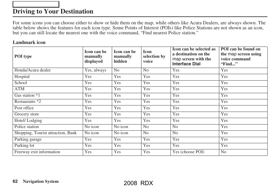 Driving to your destination, 2008 rdx | Acura 2008 RDX Navigation User Manual | Page 62 / 160