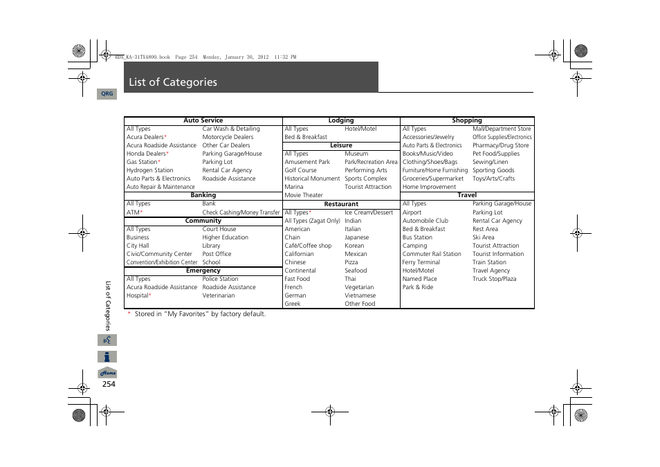List of categories | Acura 2013 RDX Navigation User Manual | Page 255 / 260