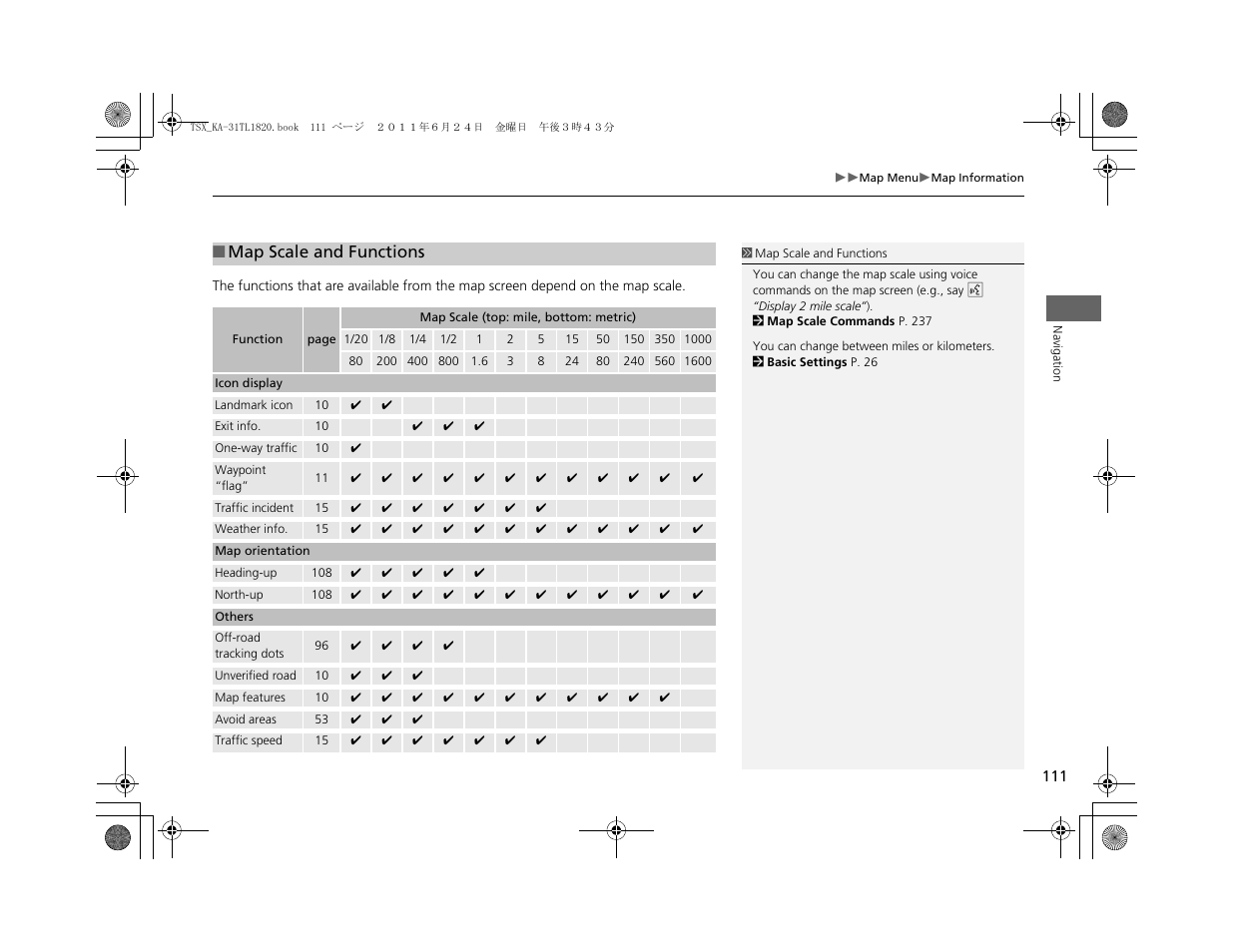 Map scale and functions | Acura 2012 TSX Navigation User Manual | Page 113 / 253