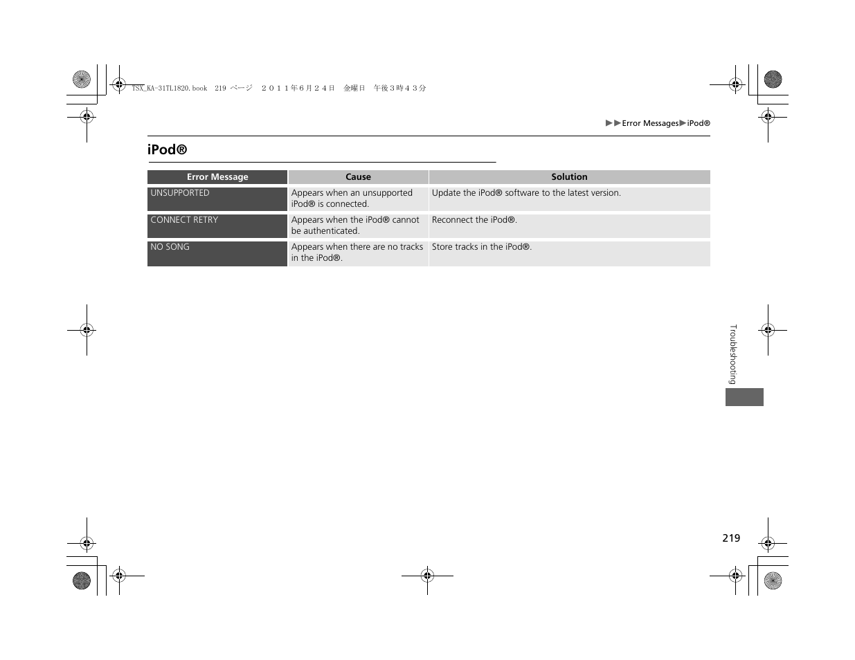 Ipod | Acura 2012 TSX Navigation User Manual | Page 221 / 253