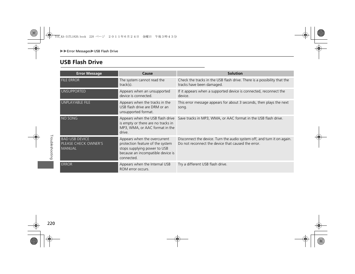 Usb flash drive | Acura 2012 TSX Navigation User Manual | Page 222 / 253