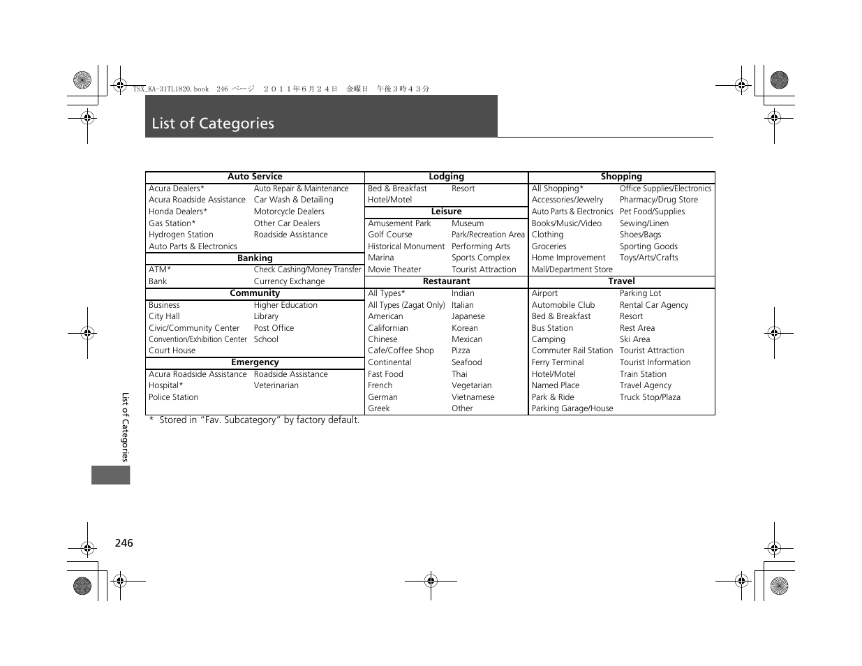 List of categories | Acura 2012 TSX Navigation User Manual | Page 248 / 253