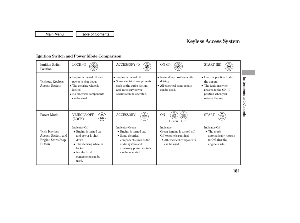 Keyless access system, 2010 tl | Acura 2010 TL User Manual | Page 184 / 612