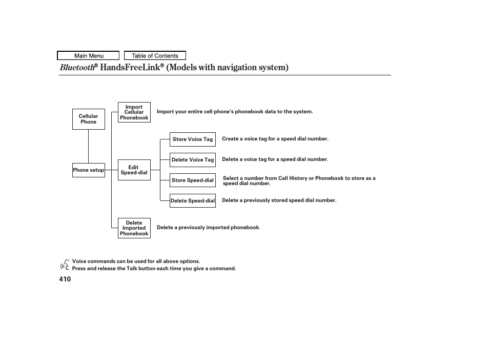 Handsfreelink (models with navigation system), Bluetooth, 2010 tl | Acura 2010 TL User Manual | Page 413 / 612