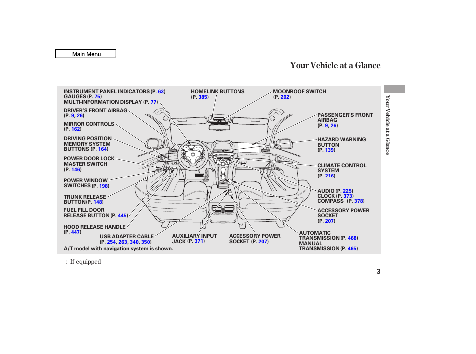 Your vehicle at a glance, 2010 tl | Acura 2010 TL User Manual | Page 6 / 612