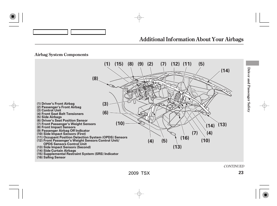 Additional information about your airbags | Acura 2009 TSX User Manual | Page 26 / 524