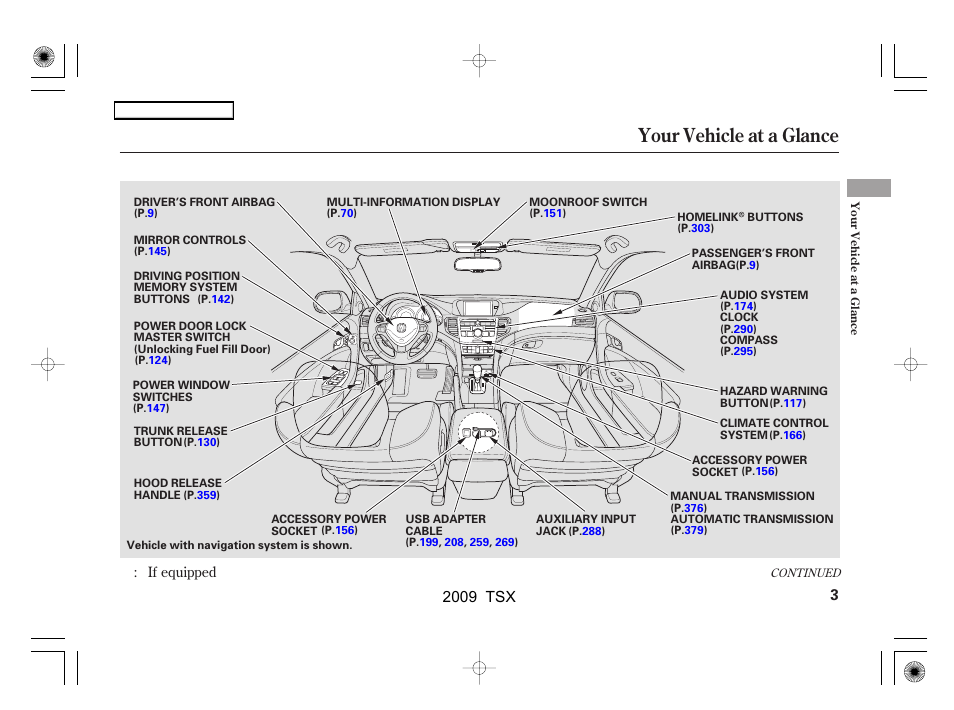 Your vehicle at a glance, 2009 tsx | Acura 2009 TSX User Manual | Page 6 / 524