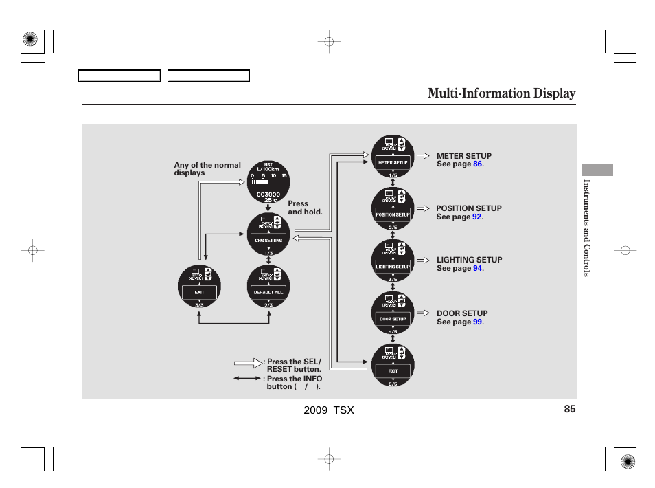 Multi-information display, 2009 tsx | Acura 2009 TSX User Manual | Page 88 / 524