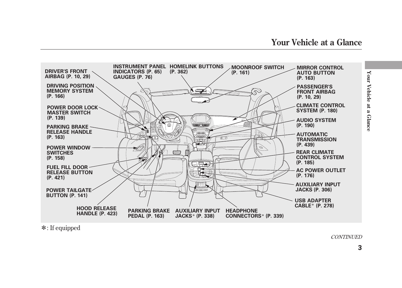 Your vehicle at a glance | Acura 2010 MDX User Manual | Page 10 / 616