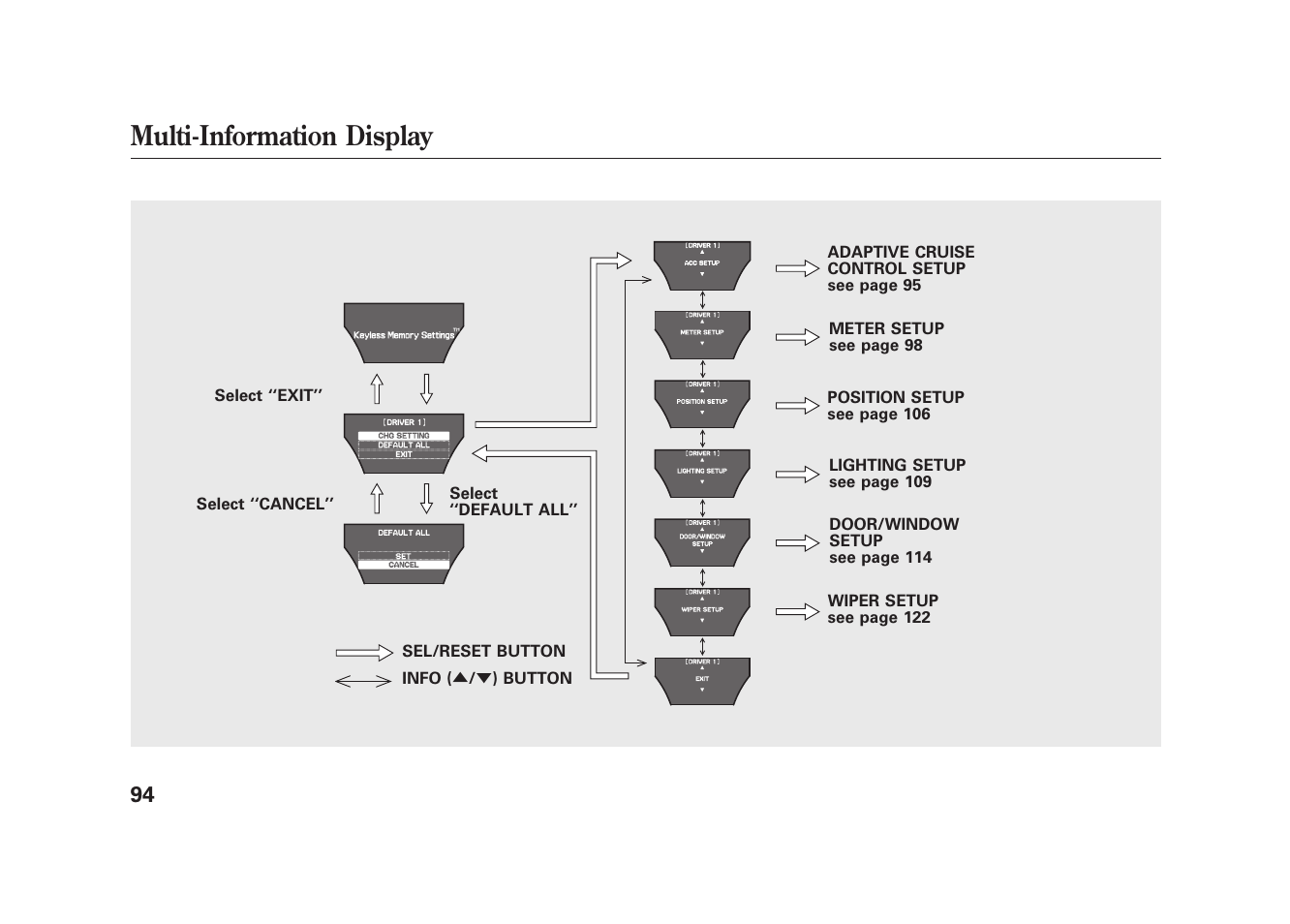 Multi-information display | Acura 2010 MDX User Manual | Page 101 / 616