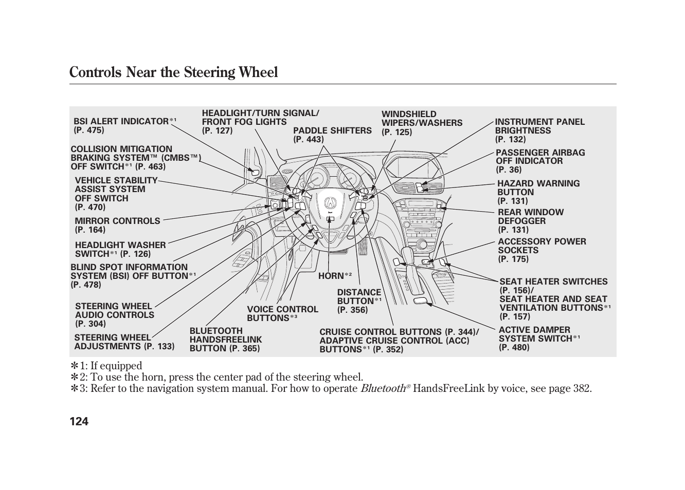 Controls near the steering wheel, Bluetooth | Acura 2010 MDX User Manual | Page 131 / 616