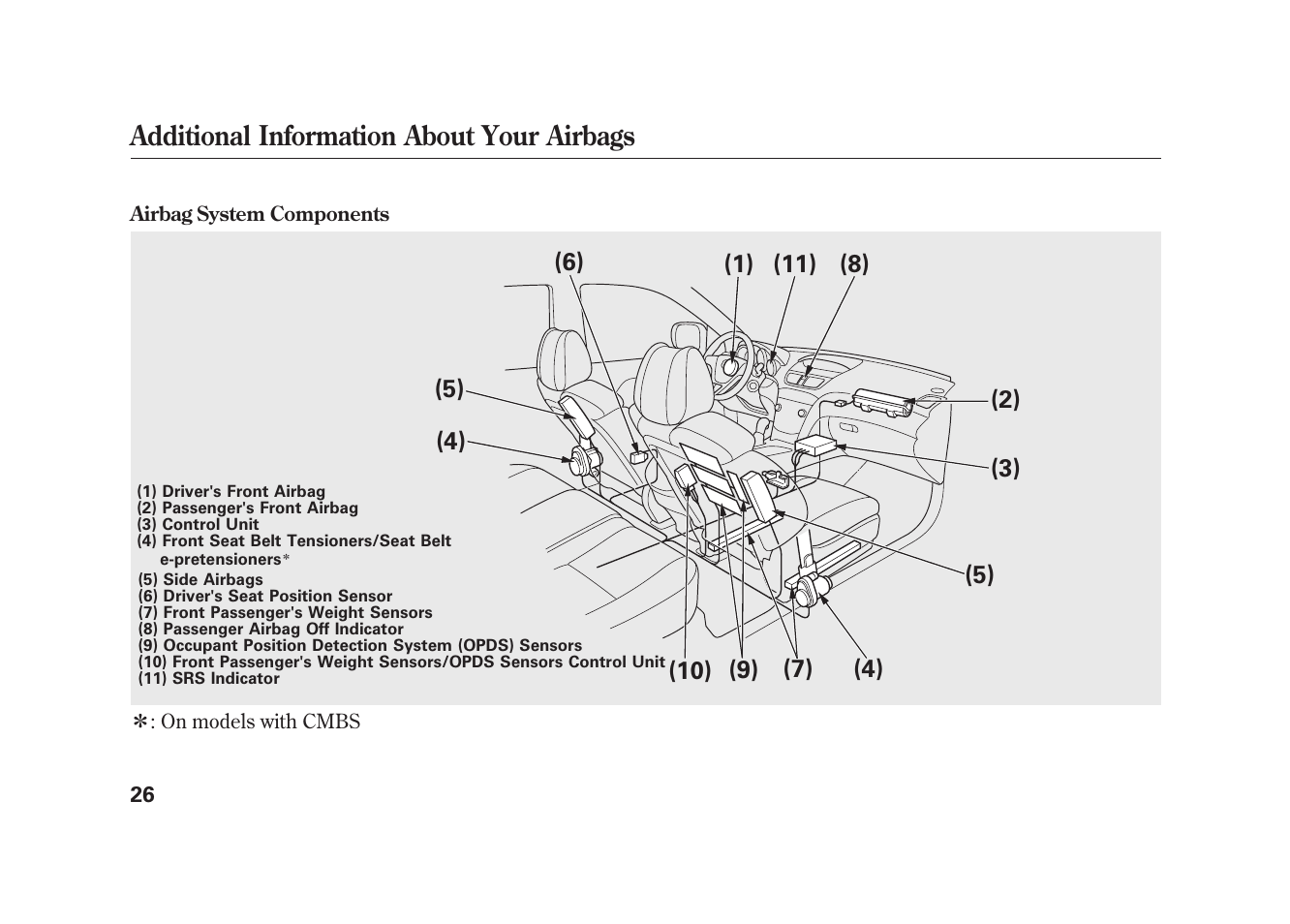 Additional information about your airbags | Acura 2010 MDX User Manual | Page 33 / 616