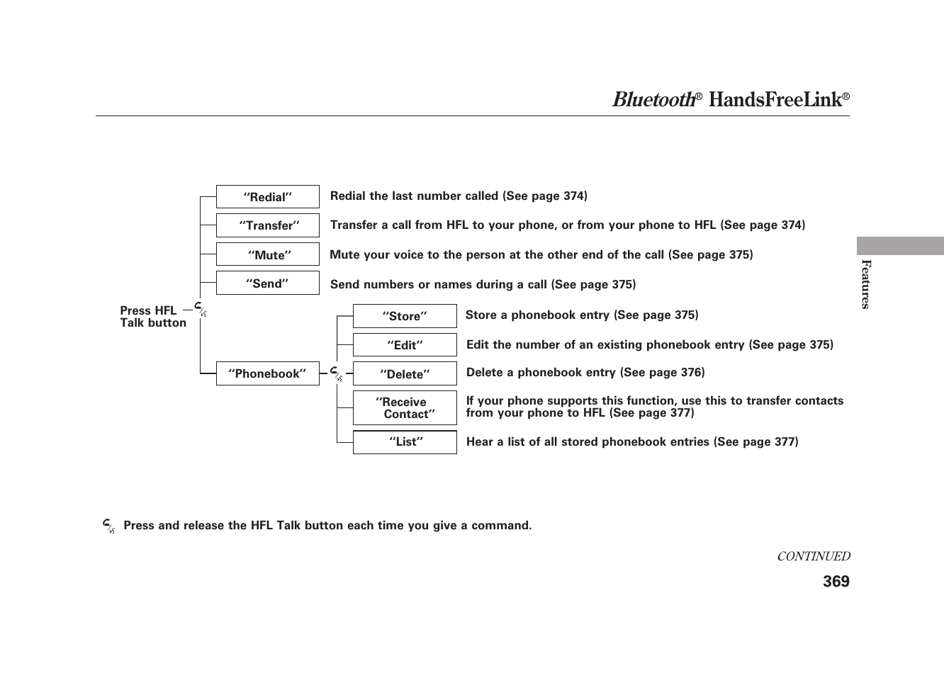 Bluetooth, Handsfreelink | Acura 2010 MDX User Manual | Page 376 / 616