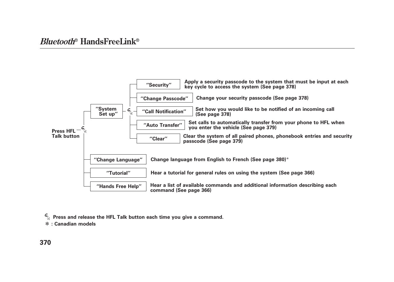 Bluetooth, Handsfreelink | Acura 2010 MDX User Manual | Page 377 / 616