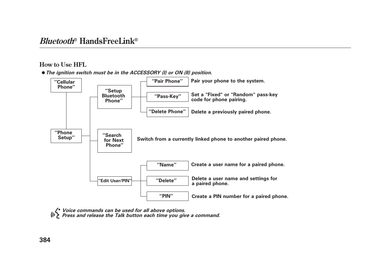 Bluetooth, Handsfreelink | Acura 2010 MDX User Manual | Page 391 / 616